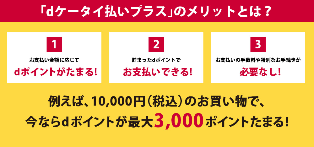 dケータイ払いプラスのメリットとは?1.お支払い金額に応じて「dポイントがたまる!」2.貯まったdポイントで「お支払いできる!」3.お支払いの手数料や特別なお手続きが「必要なし!」