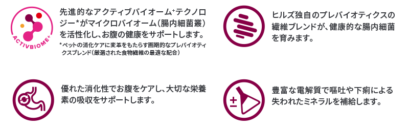 先進的なアクティブバイオーム+テクノロジーがマイクロバイオーム（腸内細菌叢）を活性化し、お腹の健康をサポートします。