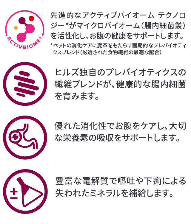 ヒルズ 療法食 消化ケア（犬） | ペットゴー