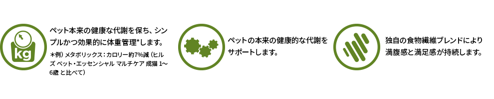 環境・食物アレルギー＆体重ケアは、適切な栄養で体重トラブルをもつペットの生活をサポートします。