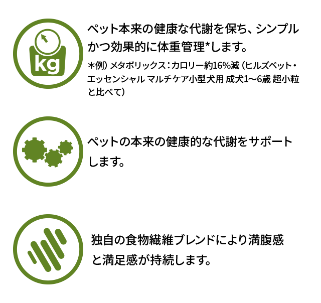 ヒルズ 療法食 体重ケア（犬） | ペットゴー
