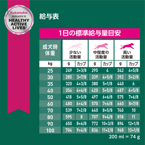 送料無料】ユーカヌバ ラージフィットボディ 成犬用 体重管理用 大型犬