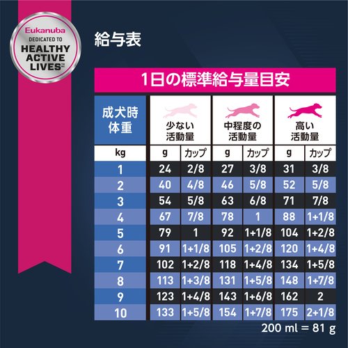 送料無料】ユーカヌバ スモールシニア 小型犬用 7.5kg | ペットゴー